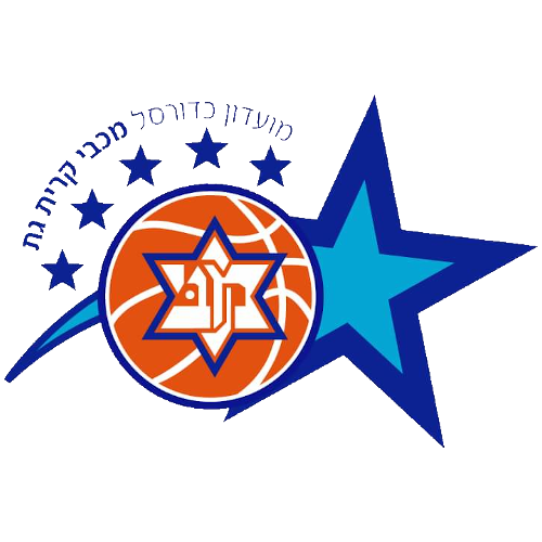 Maccabi Kiryat Gat BC badge